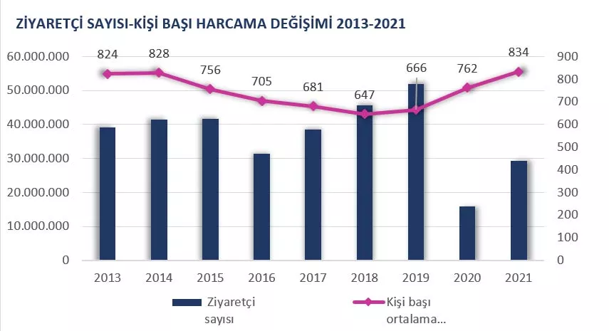 2021-Yili-ve-Sonrasi-Turizm-Otel-Piyasasi-Analizi03.webp