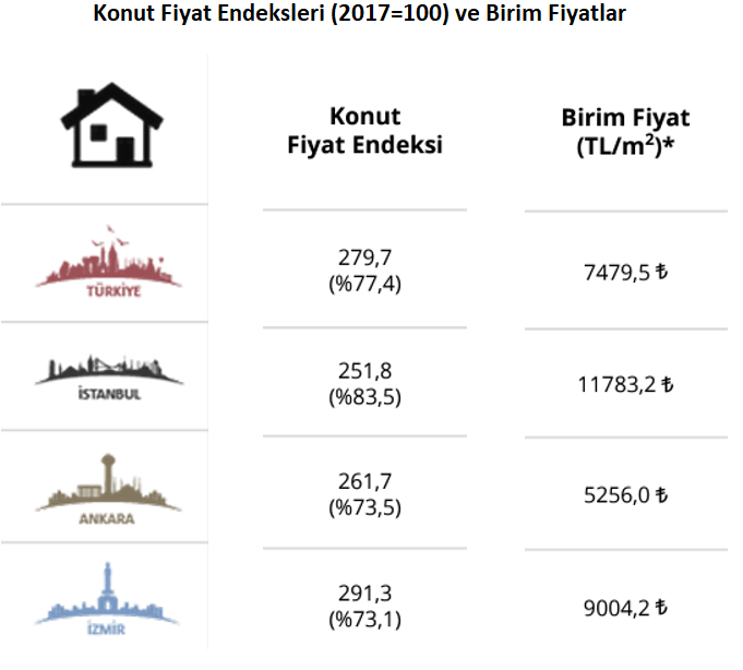 konut-sektorunun-bugunu-ve-yakin-gecmisine001.png
