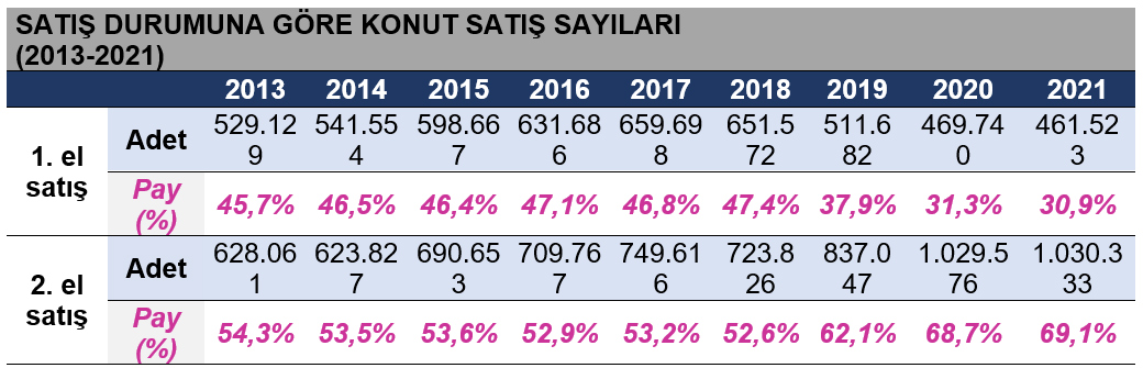 konut-sektorunun-bugunu-ve-yakin-gecmisine007.jpg